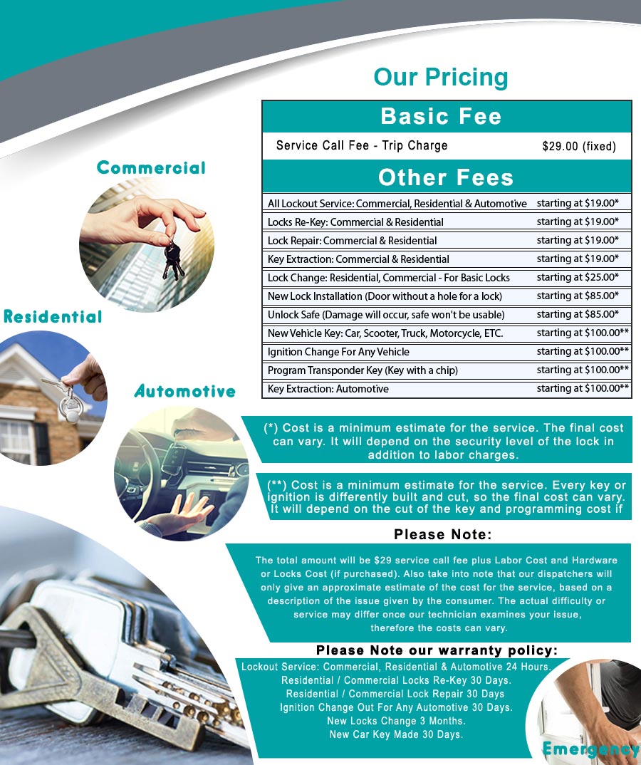 Randallstown Locksmith Store Randallstown, MD 410-864-5497